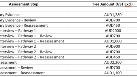 skills assessment fees